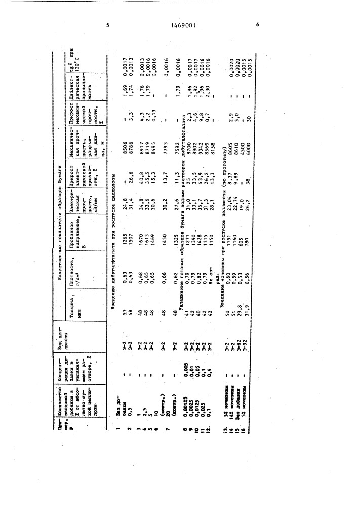 Способ изготовления конденсаторной бумаги (патент 1469001)