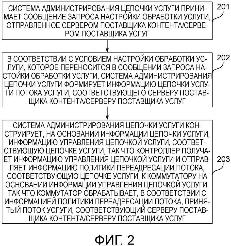 Способ и устройство для управления цепочкой услуги потока услуги (патент 2660635)