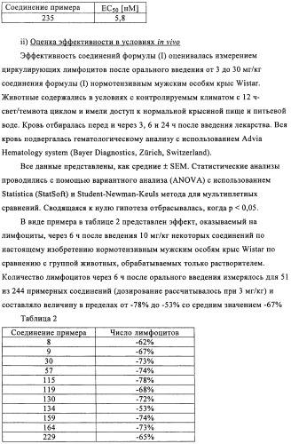 Производные пиридин-4-ила в качестве иммуномодулирующих агентов (патент 2447071)