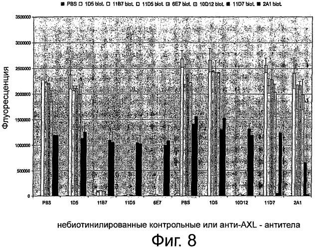 Axl-антитела (патент 2506276)