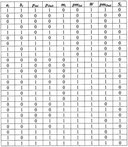 Полный одноразрядный сумматор по модулю (патент 2484519)