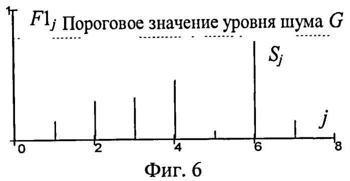 Способ автоматического обнаружения сигналов (патент 2480901)