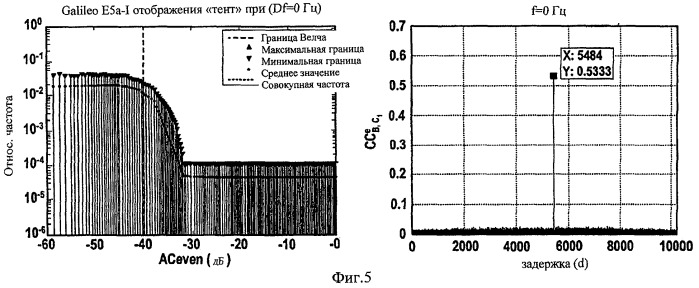 Хаотические коды расширения спектра и их создание (патент 2462819)