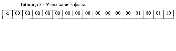 Генератор дискретных ортогональных многофазовых сигналов (патент 2583718)