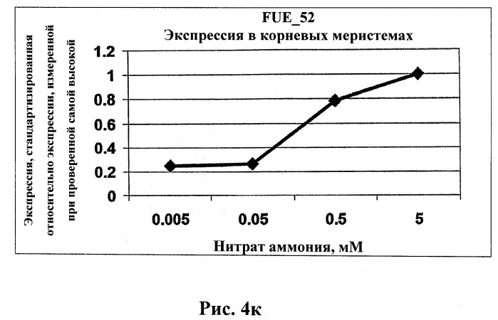 Изолированные полипептиды, кодирующие их полинуклеотиды, экспрессирующие их трансгенные растения и способы их использования (патент 2487166)