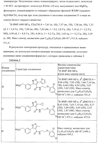 Соединения и композиции в качестве модуляторов ppar-рецепторов, активируемых пролифератором пероксисом (патент 2408589)