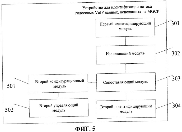 Способ и устройство для идентификации voip трафика (патент 2510916)