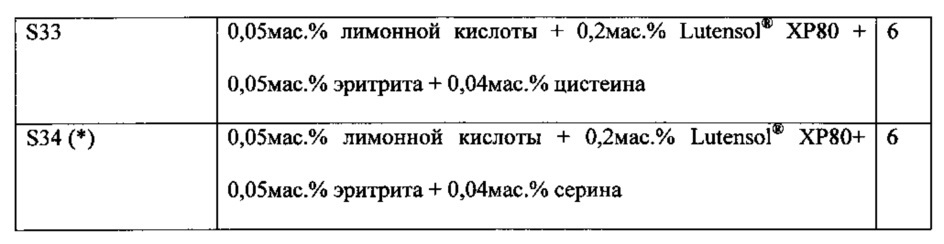 Композиция для очистки после химико-механического полирования (после - смр), содержащая конкретное содержащее серу соединение и сахарный спирт или поликарбоновую кислоту (патент 2631870)