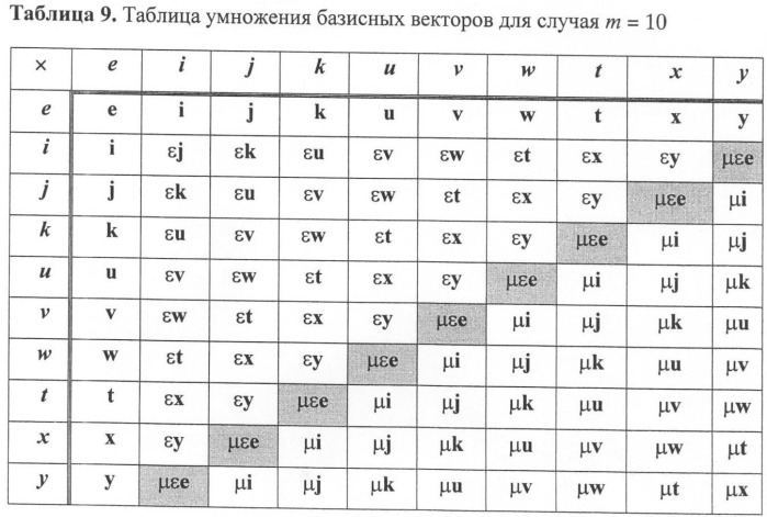 Способ формирования и проверки подлинности электронной цифровой подписи, заверяющей электронный документ (патент 2401513)