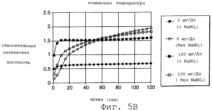 Диагностические тесты на основе соединений тетразолия (патент 2269784)