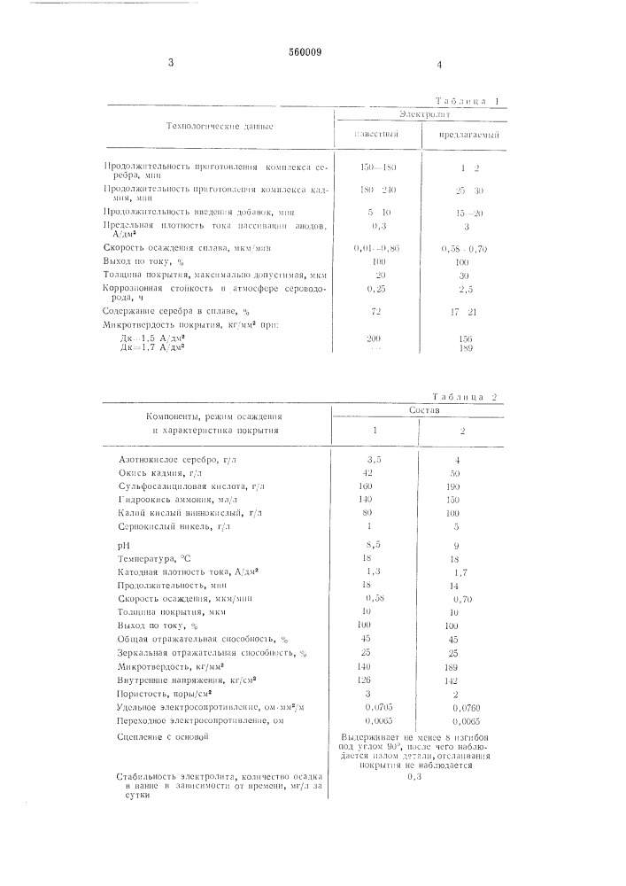 Водный электролит для осаждения сплавов серебра (патент 560009)