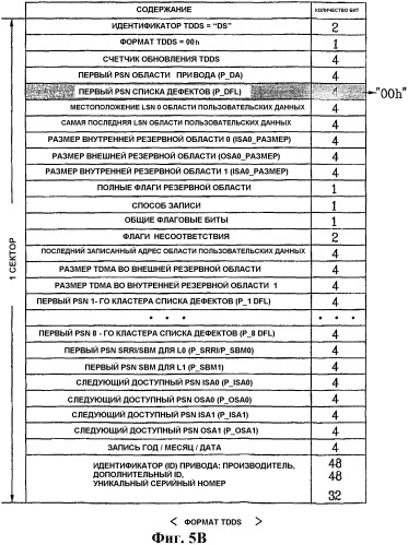 Способ и устройство для записи управляющей информации на носитель записи и носитель записи (патент 2395855)