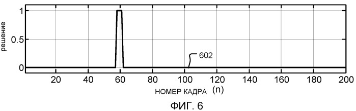 Способ и устройство для селективного кодирования сигнала на основе характеристик базового кодера (патент 2504026)