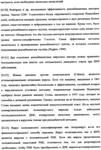 Иммуногенная композиция и способ разработки вакцины, основанной на участках матричного белка вич (патент 2403915)