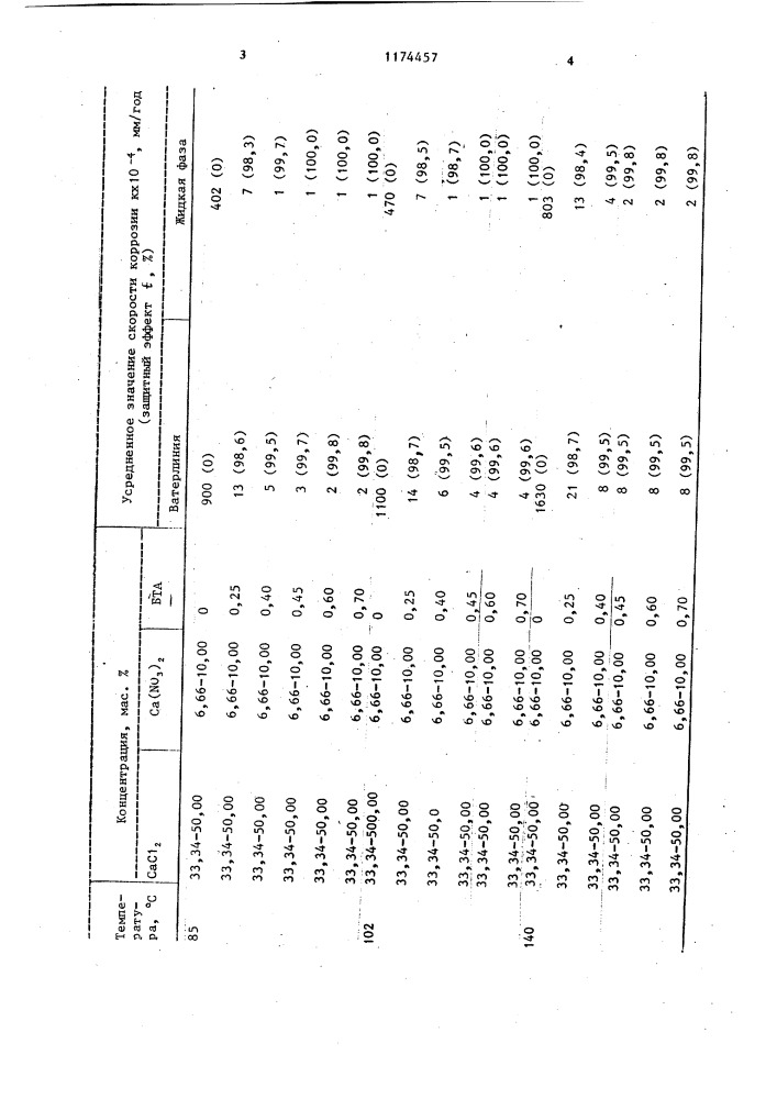 Рабочее тело для абсорбционных холодильных машин (патент 1174457)