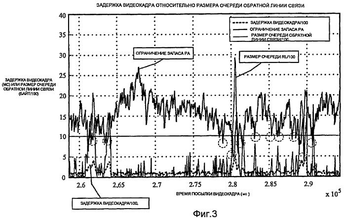 Адаптация скорости видео к состояниям обратной линии связи (патент 2414091)