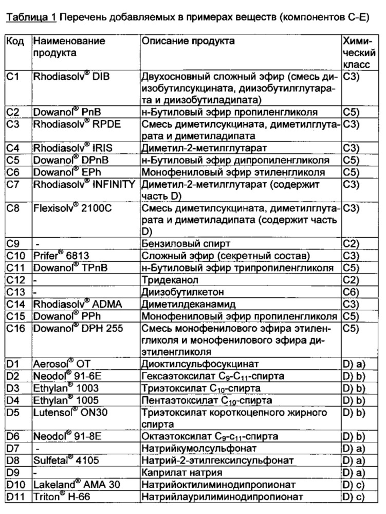 Средство дефектоскопии трещин, способ его получения и применение средства дефектоскопии трещин (патент 2664689)