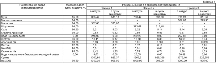 Способ производства слоеного полуфабриката (патент 2524833)