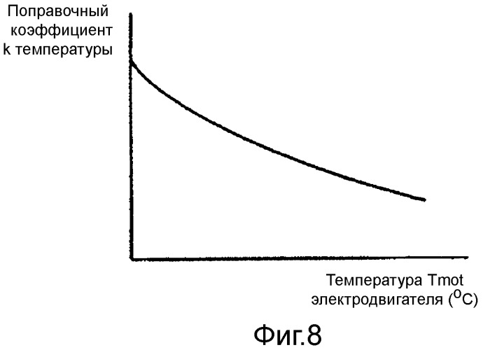 Устройство управления электродвигателем для электрического транспортного средства (патент 2484986)