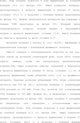 Полимеры изопрена из возобновляемых источников (патент 2505605)
