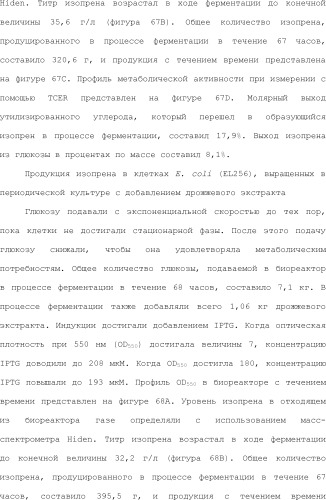 Полимеры изопрена из возобновляемых источников (патент 2505605)