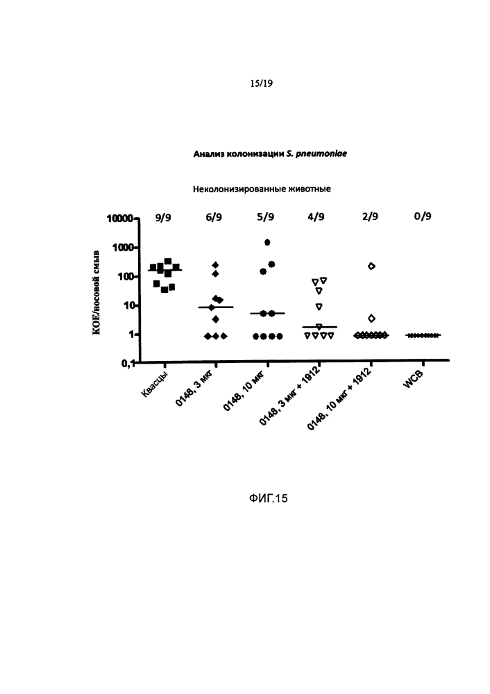 Вакцины и композиции против streptococcus pneumoniae (патент 2623174)