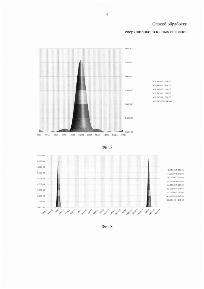 Способ обработки сверхширокополосных сигналов (патент 2624005)