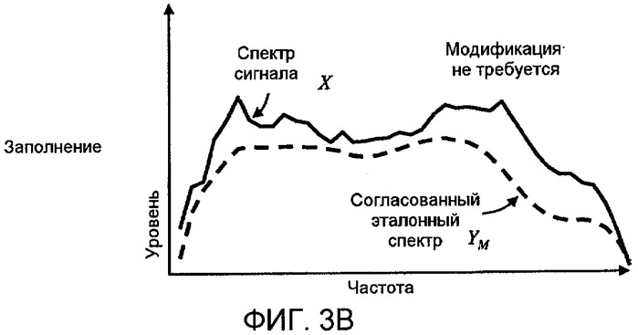 Измерение громкости со спектральными модификациями (патент 2434310)