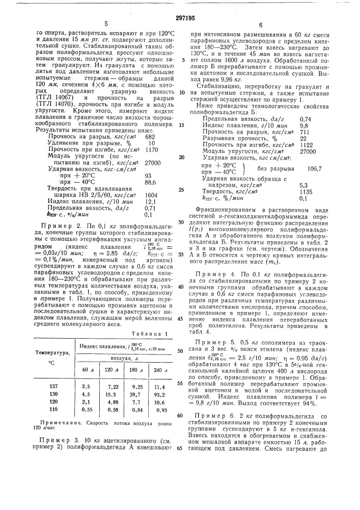 Способ снижения среднего молекулярного веса высокомолекулярных полимеров формальдегида (патент 297195)