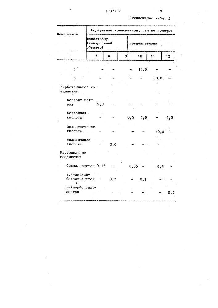 Электролит блестящего цинкования (патент 1232707)