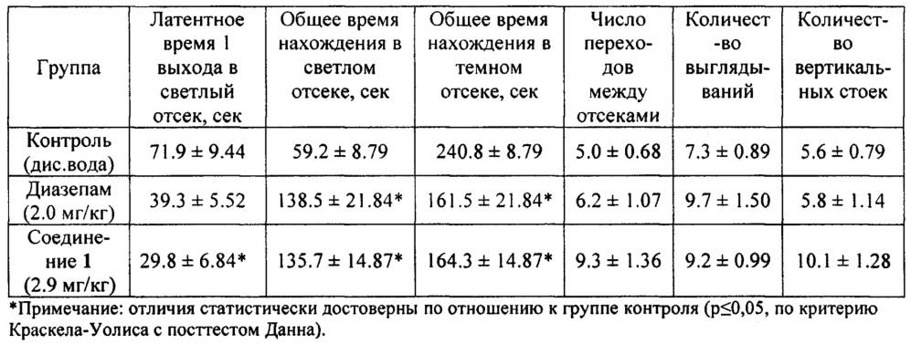 Гидробромид 11-(4-трет-бутилбензил)-2,3,4,5-тетрагидро[1,3]диазепино[1,2-a]бензимидазола, обладающий анксиолитической и противосудорожной активностью (патент 2662242)