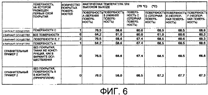 Кожух элемента и монтажная конструкция для кожуха элемента (патент 2523441)