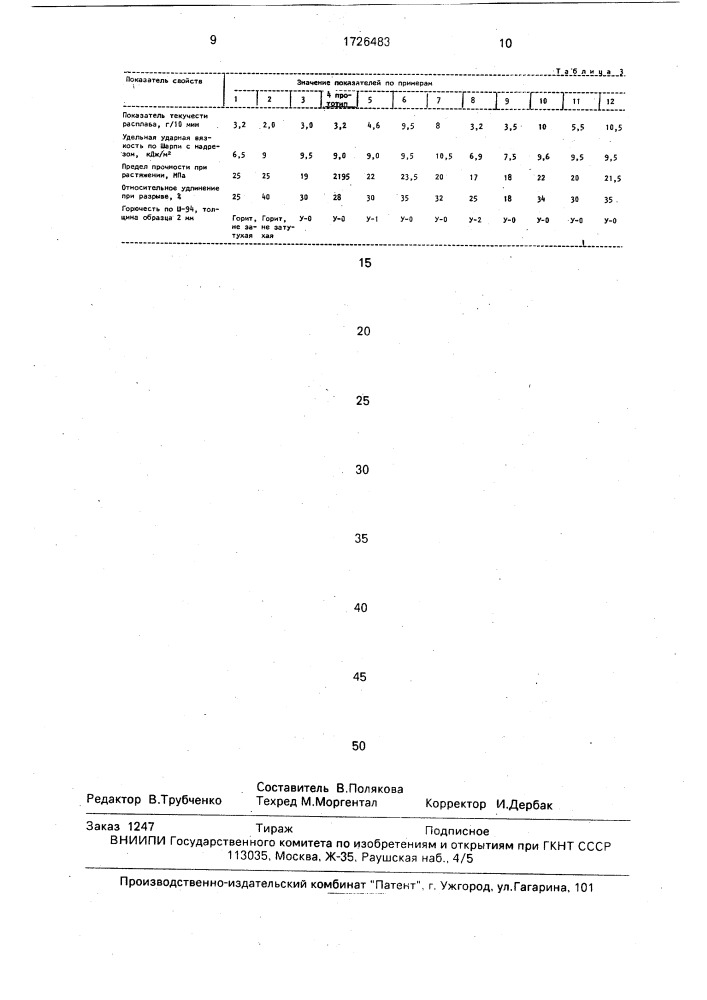 Полимерная композиция (патент 1726483)