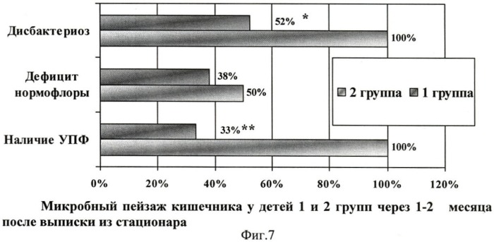 Способ лечения хронических диарей у детей (патент 2423110)