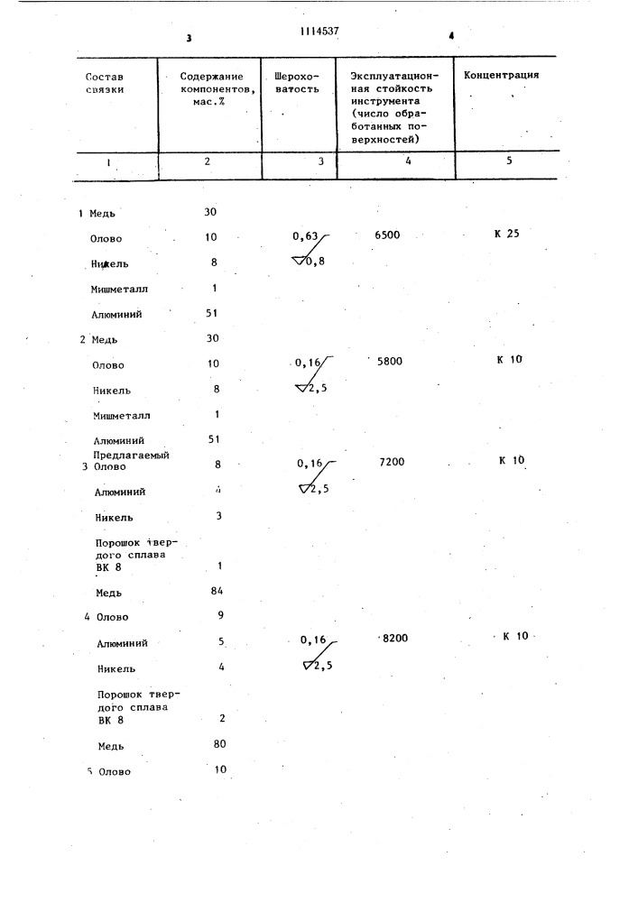 Связка для изготовления алмазного инструмента (патент 1114537)