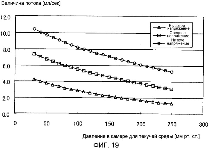 Устройство для измерения кровяного давления (патент 2503406)