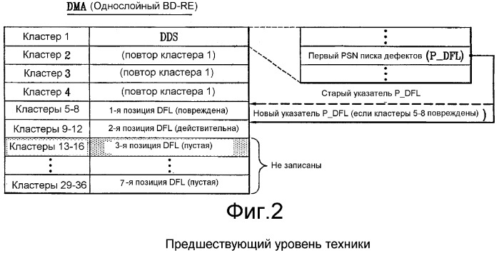 Оптический диск однократной записи, способ и устройство для записи/воспроизведения данных на/с оптического диска (патент 2382421)