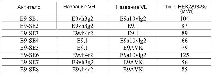 Терапевтические dll4-связывающие белки (патент 2570639)