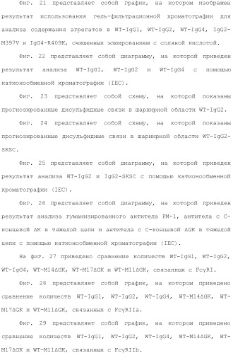 Антитело против рецептора il-6 (патент 2505603)