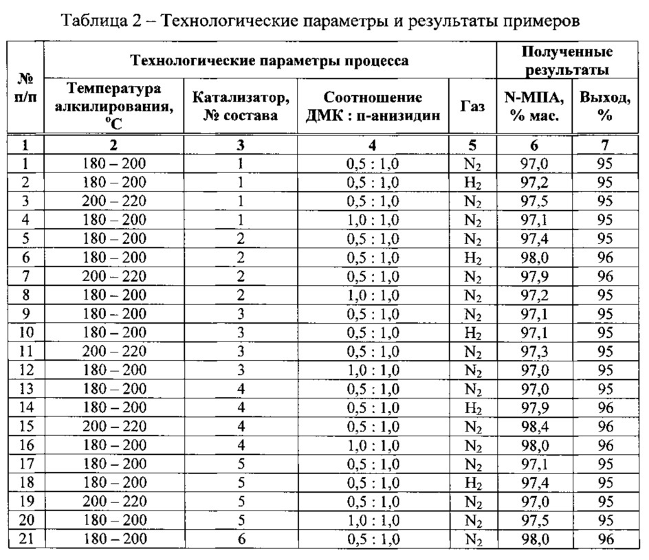 Способ получения n-метил-пара-анизидина (патент 2631510)