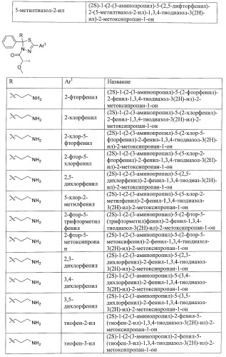 Ингибиторы митотического кинезина и способы их использования (патент 2426729)