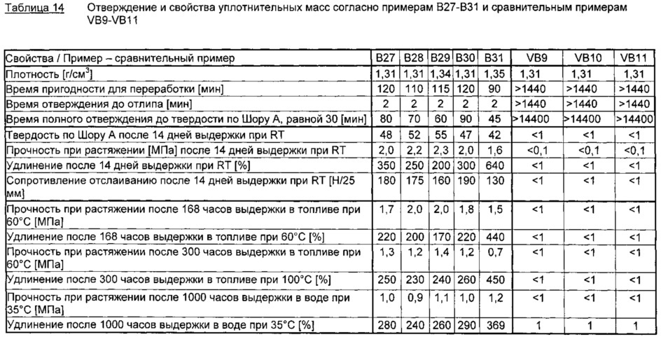Содержащие фотоинициатор основные и уплотнительные массы на основе серосодержащих полимеров, способ их отверждения и нанесения, а также их применение (патент 2637004)