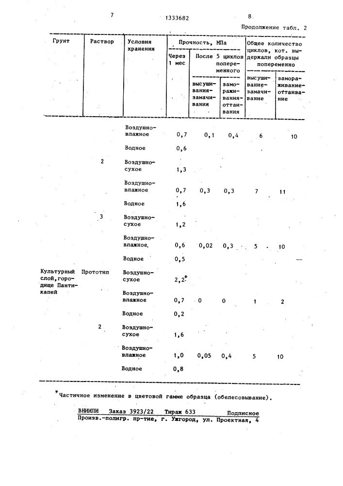 Состав для закрепления грунта (патент 1333682)