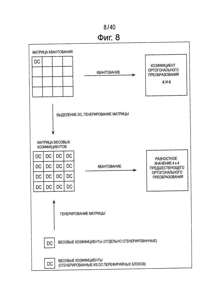 Устройство и способ обработки изображений (патент 2641261)