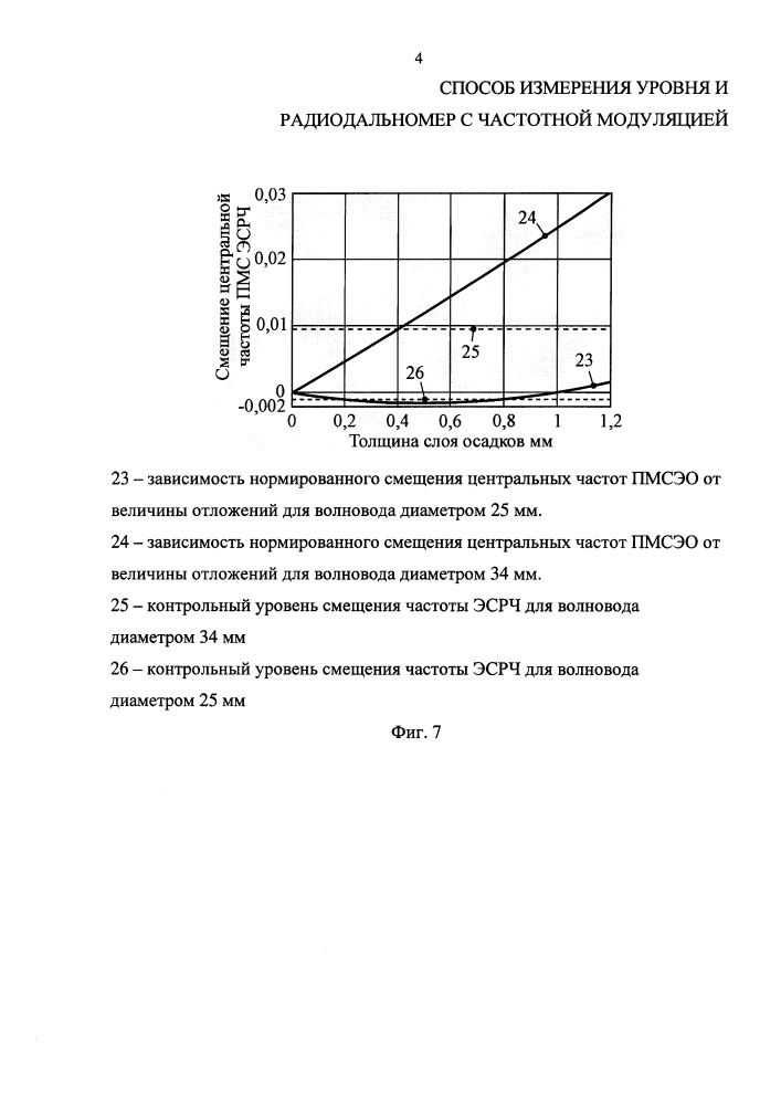 Способ измерения уровня и радиодальномер с частотной модуляцией (патент 2655746)