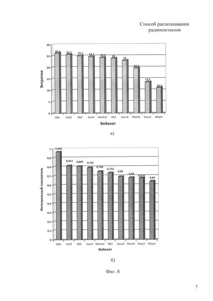 Способ распознавания радиосигналов (патент 2613733)