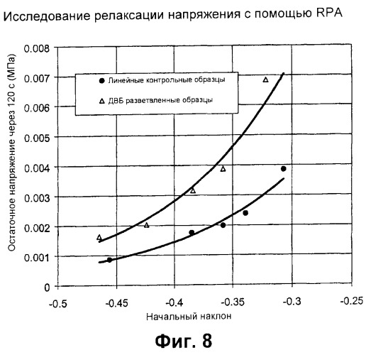 Бутильный каучук, обладающий улучшенной перерабатываемостью, и способ его получения (патент 2277544)