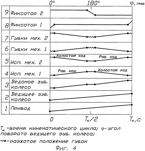 Устройство для передачи изделий (патент 2438857)