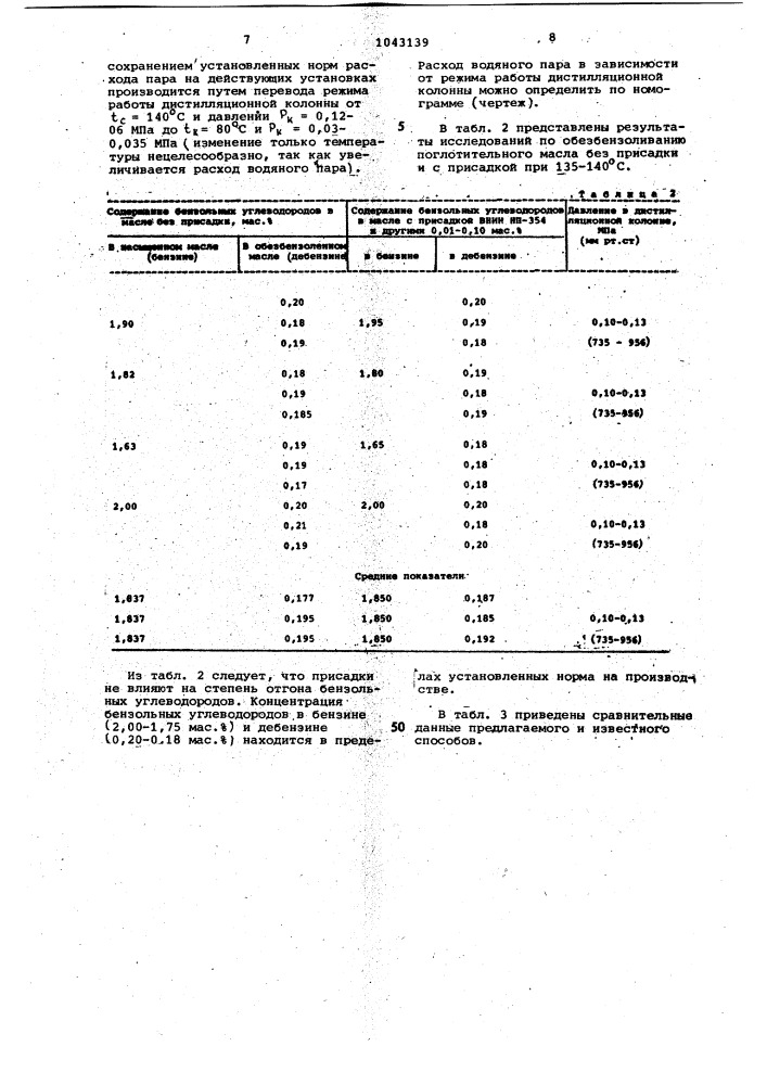 Способ выделения бензольных углеводородов из коксового газа (патент 1043139)