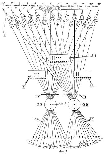 Способ исследования скрытого косоглазия (фории) (патент 2266035)